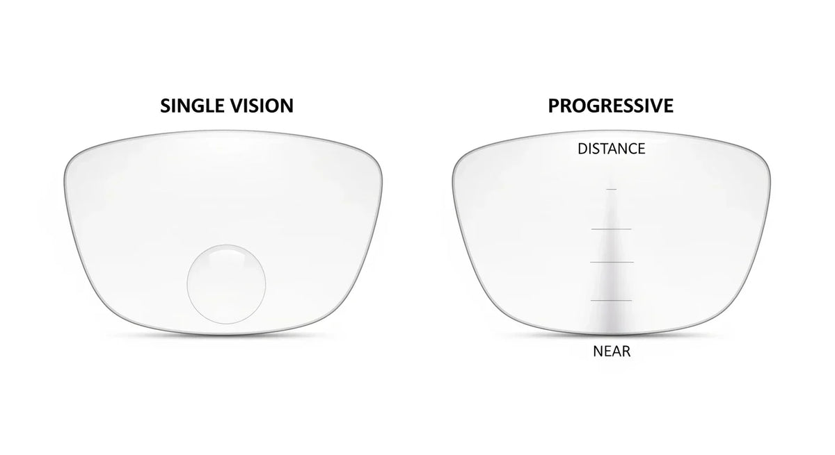 Single Vision Rx Vision Difference Single Vision vs Progressive Lenses: Which is Right for You? | Eye Leux ...